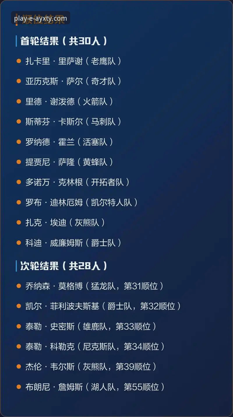 AYXTY登录 2026年NBA选秀3大黑马新秀:顺位飙升背后的真实逻辑与潜力分析