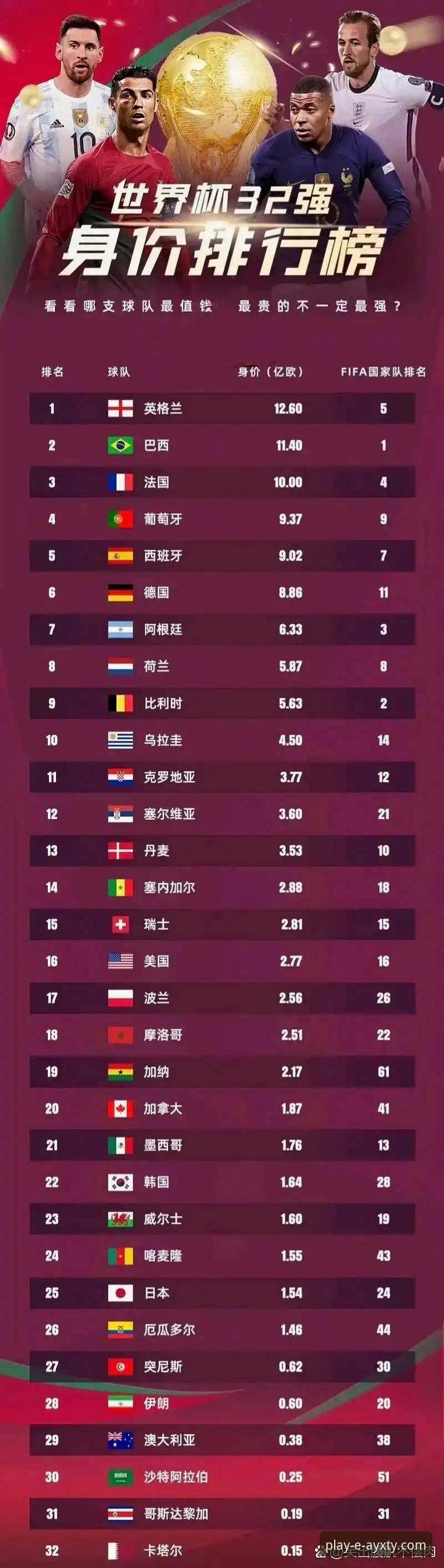 世界杯排名变动实用指南：爱游戏体育平台带你看懂积分规则与球队表现